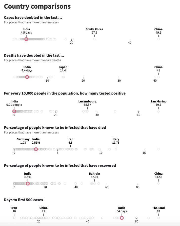India tracker detail