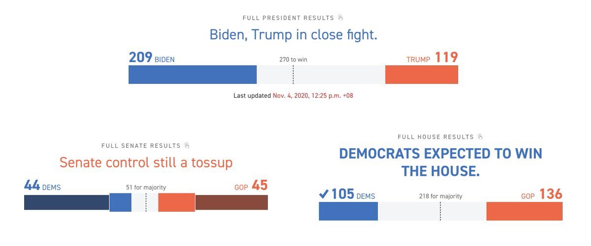 Politico headlines with stacked bars