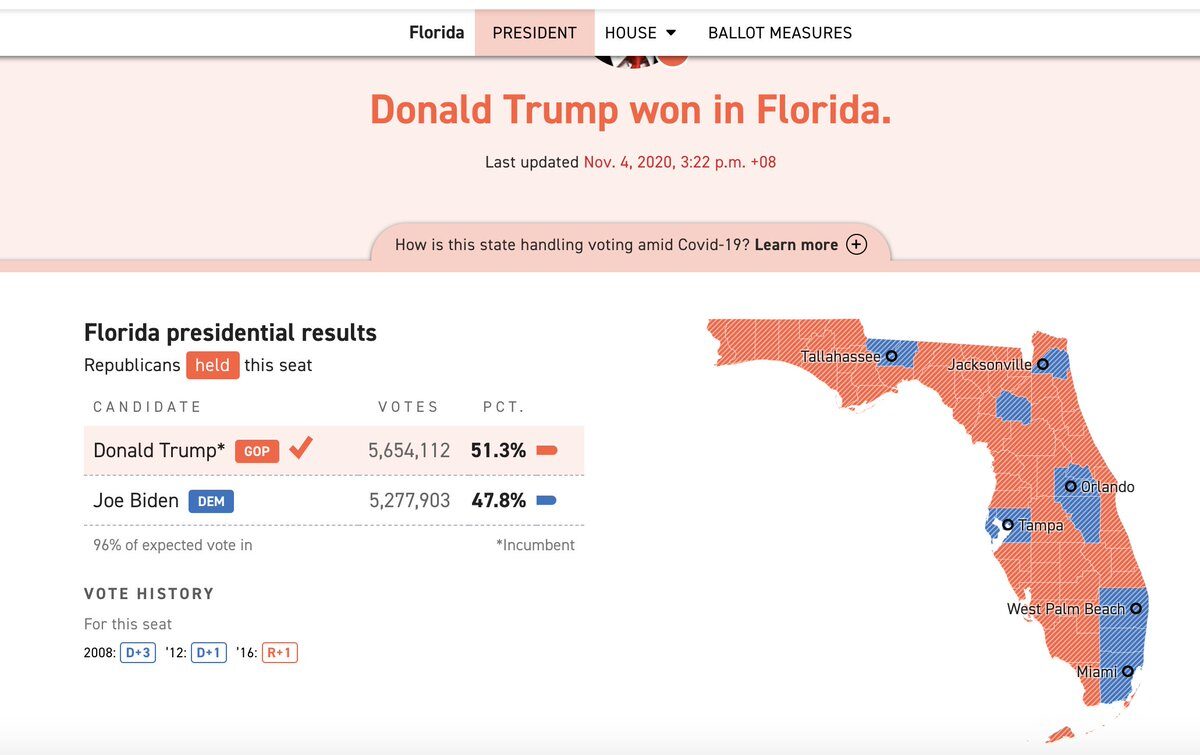 Politico vote history detail
