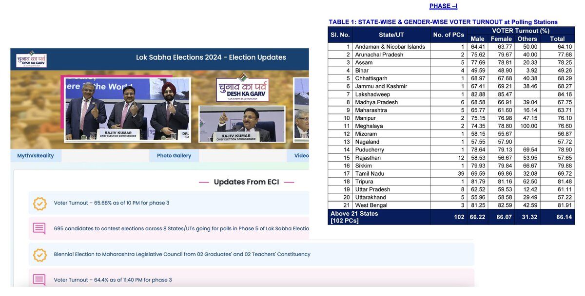 ECI 2024 updates