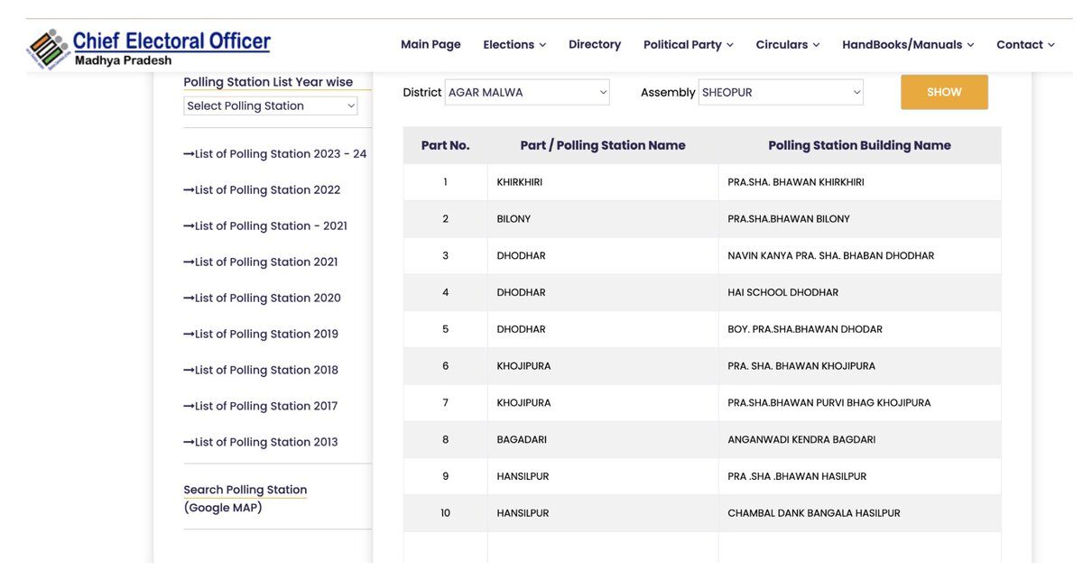 Chief Electoral Officer data