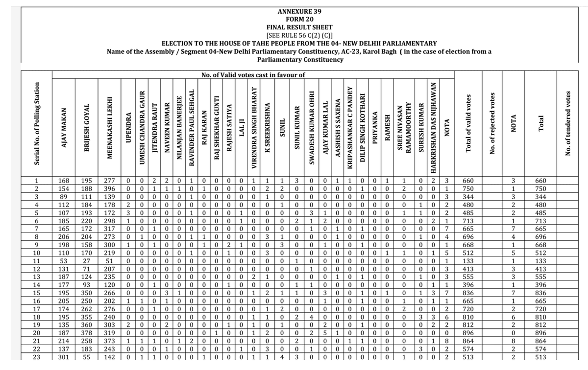Form 20 detail