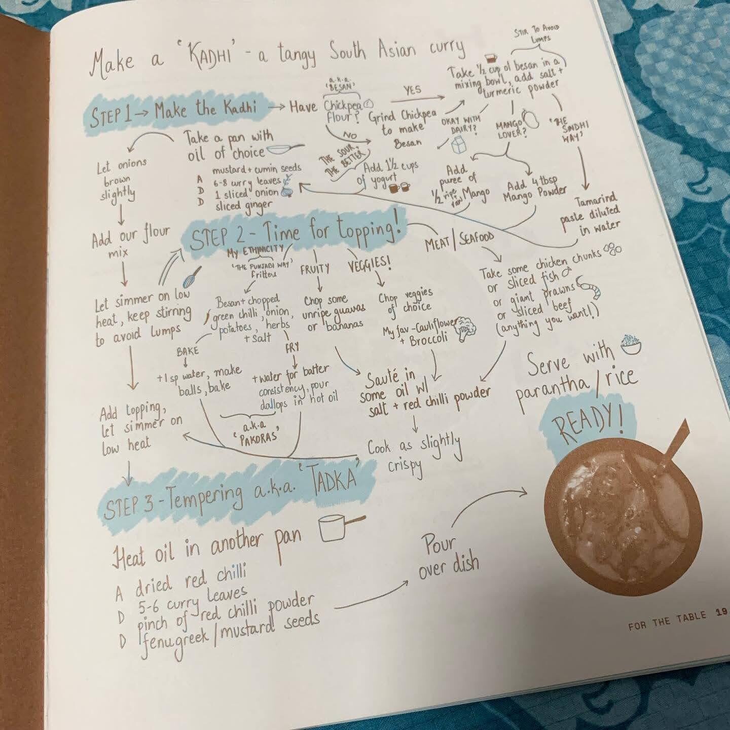 Close-up of the hand-drawn Kadhi flowchart showing three steps: make the kadhi, time for topping, and tempering