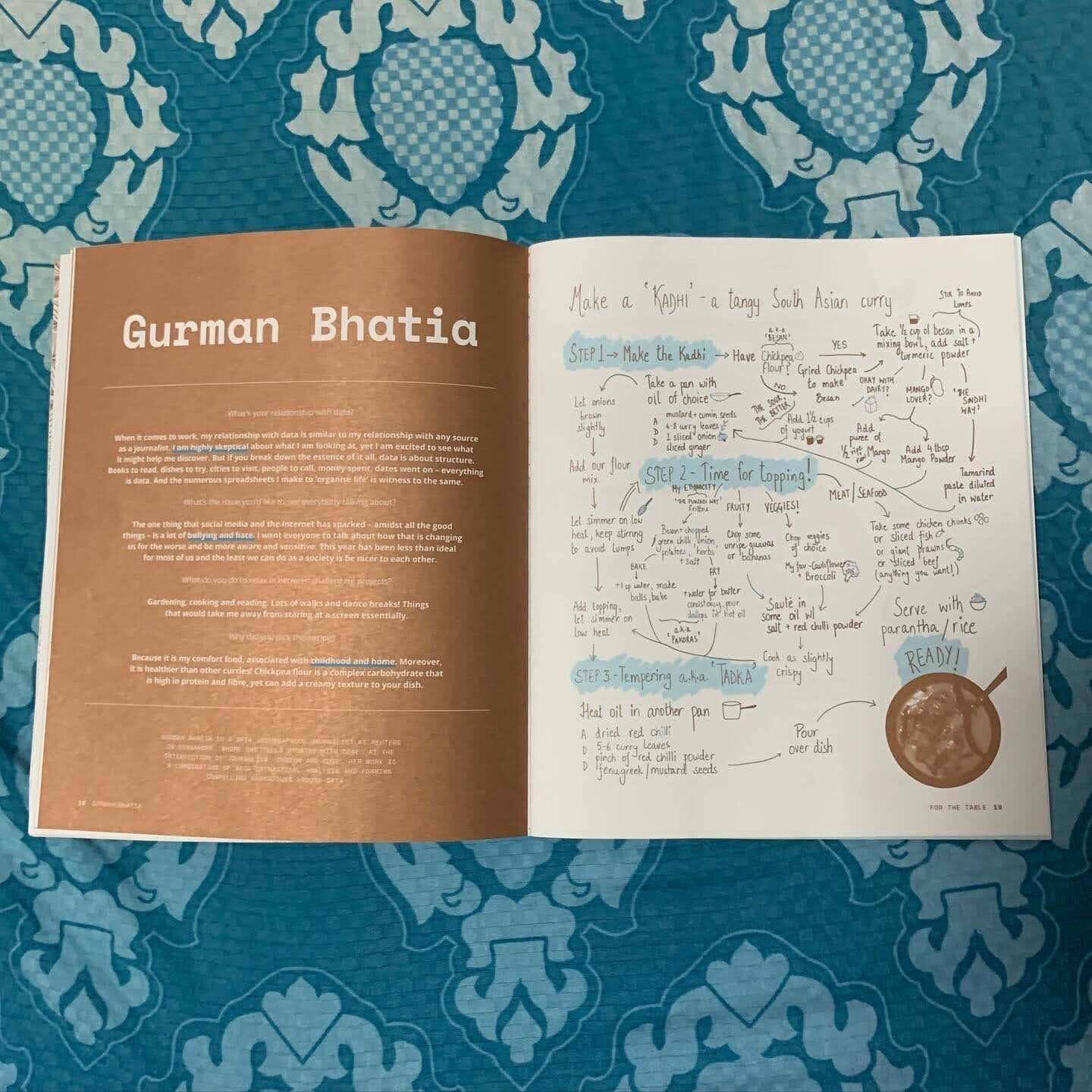 Full two-page spread showing my bio on the left and the hand-drawn Kadhi flowchart on the right