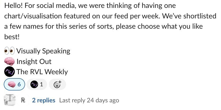 Slack poll shortlisting names for a weekly chart series — Visually Speaking, Insight Out, or The RVL Weekly