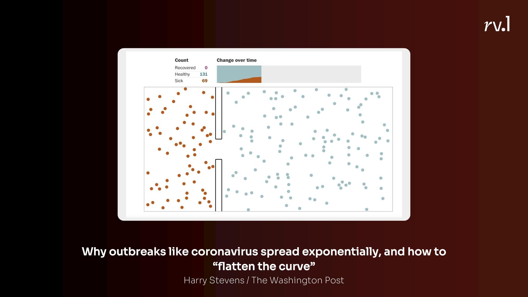 The Washington Post's flatten the curve simulation — Harry Stevens