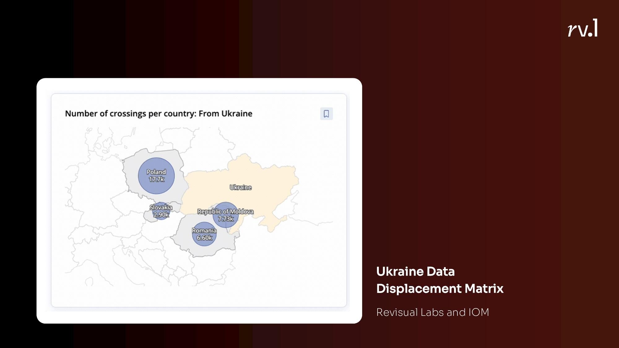 Ukraine Data Displacement Matrix — Revisual Labs and IOM